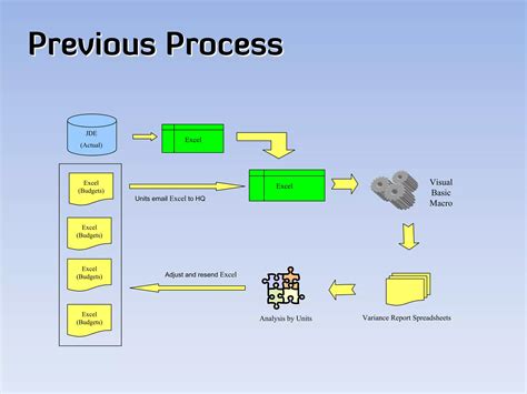 Image result for Hyperion Planning Tutorial