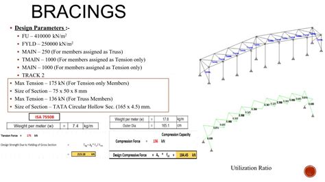 Industrial Structures | CEPT - Portfolio