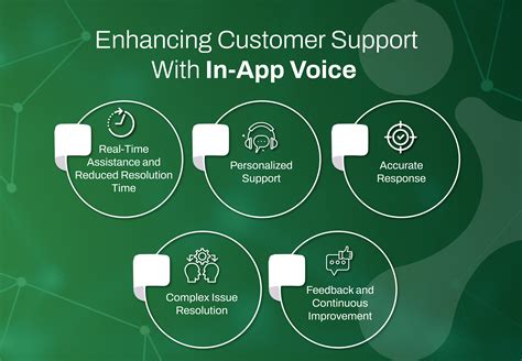 Image result for Voice Calling