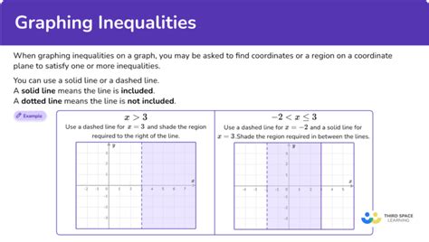 Image result for Graphing Inequalities Tutorial