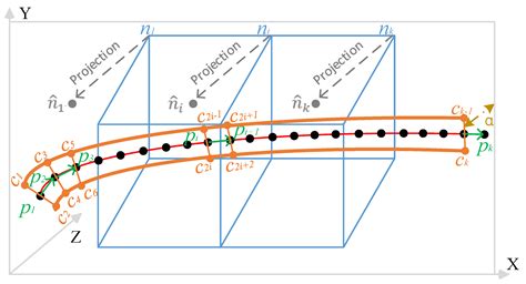 Visualization Method for Arbitrary Cutting of Finite Element Data Based ...