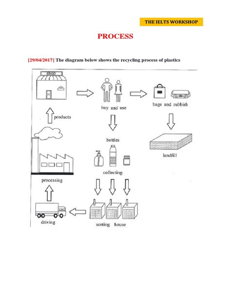 Process - Map | PDF
