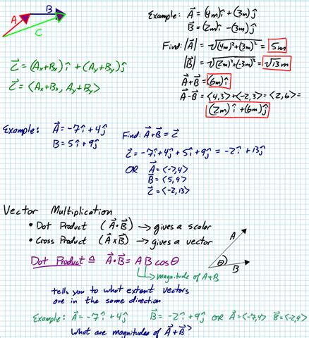 Image result for Vector Math Tutorial