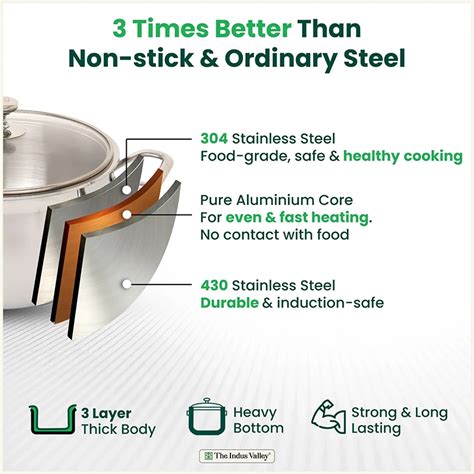 Buy Best Triply Stainless Steel Casserole/Biryani Pot/Stockpot Online ...