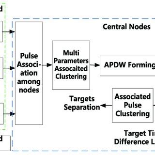 Image result for Distributed Reception