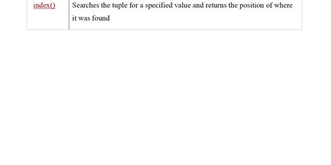 Image result for Python Dictionary Methods