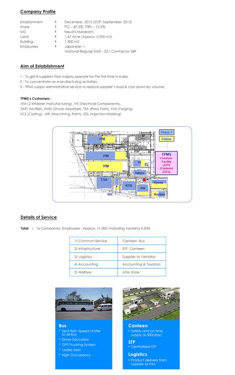 Toyota Tsusho India Affiliates Companies| TTIPL Affiliated Companies
