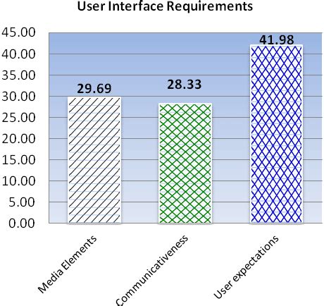 System Interface Requirements Example 的图像结果