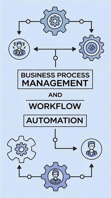 Management Process Flowchart 的图像结果