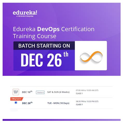 Image result for Edureka Tutorials