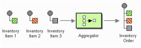 Spring Cloudstream 的图像结果