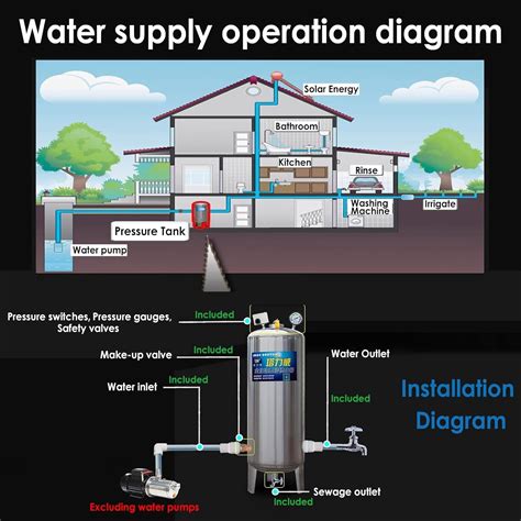 WAHHWF 15 20 40 50 60 65 80 100 Gallon Pressure Tank India | Ubuy