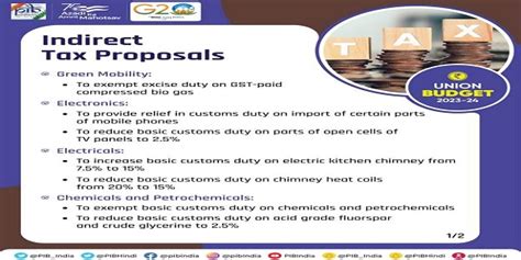 Budget 2023 – Sector wise Changes In Custom Duty Rates & Legislative ...
