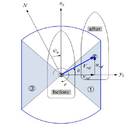 How to Write Variable Speed in Java 的图像结果