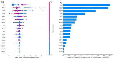 Machine Learning Assisted Chemical Process Parameter Mapping on Lignin ...