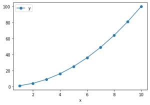 How to Plot a Graph in Python From CSV 的图像结果