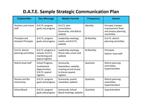 Communication Plan Example 的图像结果