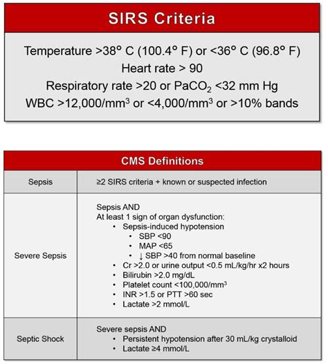 SIRS vs SEPSIS vs SEPTIC SHOCK: How to prevent sepsis | Alex Woods ...