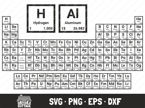 Periodic Table Individual Elements