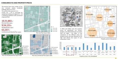 Nikol-Odhav : Highly Dense Residential Neighborhood | CEPT - Portfolio