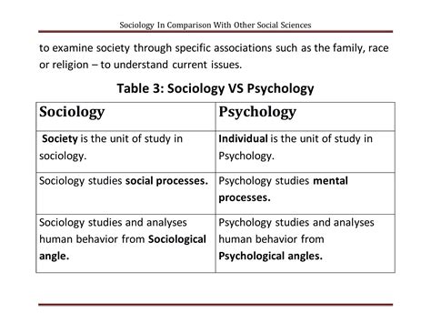 Sociology in comparison with other social sciences | DOCX