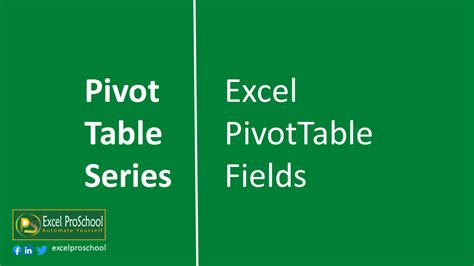 Image result for Simple PivotTable Excel