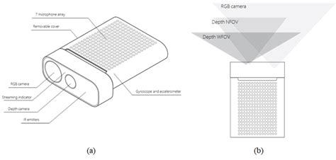Azure Kinect Samples 的图像结果