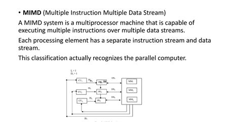 Image result for Parallel Computing Classification