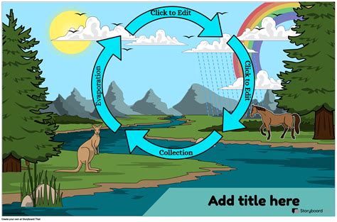 Water Cycle Posters: Free Templates from Storyboard That