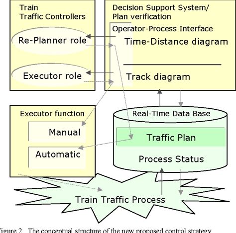 Train-Control Tutorial 的图像结果