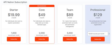 Image result for API Subscription