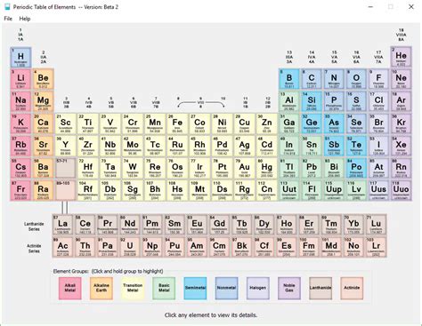 Image result for Linux Periodic Table