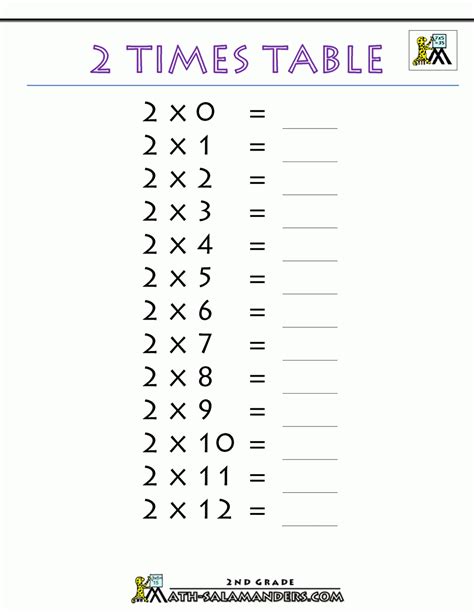 Image result for 3rd Grade Math Times Tables