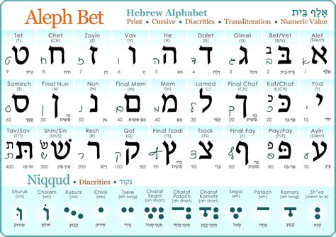 How Many Words Are in the Hebrew Language?