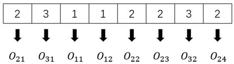 An Approach to Integrated Scheduling of Flexible Job-Shop Considering ...
