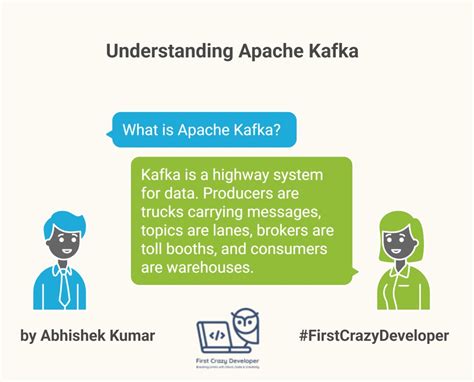 Kafka vs AutoMQ: The Next Generation of Event Streaming Explained with ...