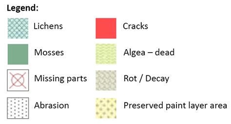 3D Digital Preservation, Presentation, and Interpretation of Wooden ...