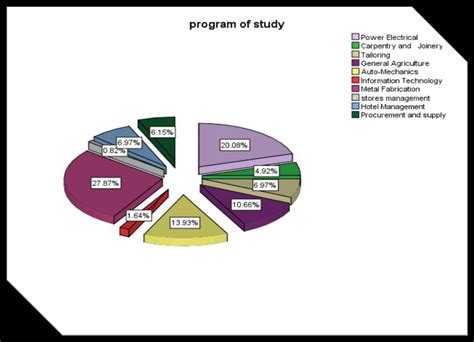 Program of Study Example 的图像结果