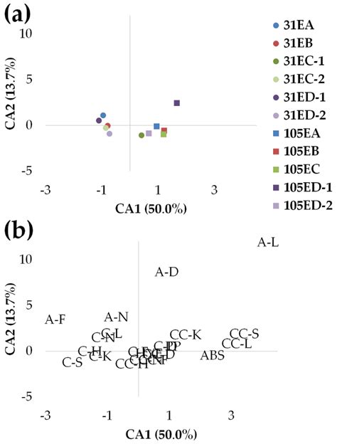 Skeletal Anomalies in Senegalese Sole (Solea senegalensis, Kaup) Fed ...