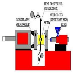 Image result for IML Labels Process