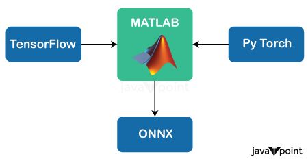 Image result for Origin vs MATLAB