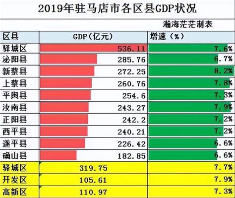 湖南省2020年GDP出炉,永州排在第几位?紧跟邵阳后面|永州|邵阳|郴州_新浪新闻