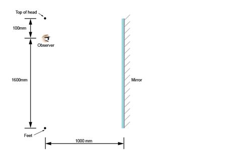 Image result for Data Frame Visualization Python
