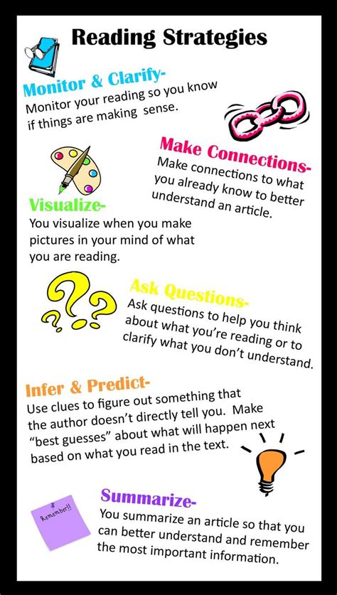 Image result for Class 4 Reading Strategies