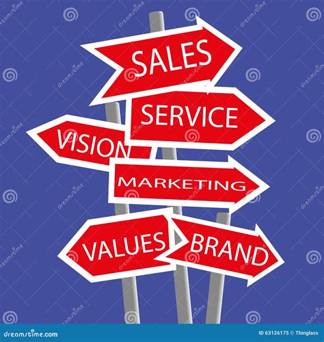 Signposts of Success 的图像结果