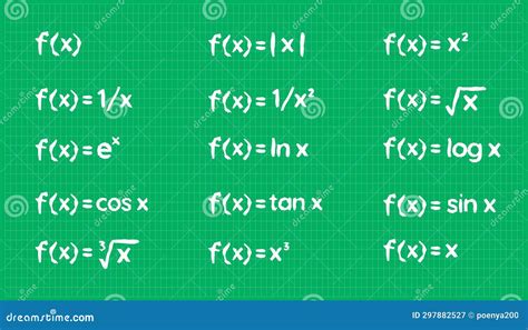 Image result for Sin Function Graph