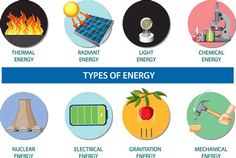 Types of energy infographic 12668443 Vector Art at Vecteezy