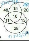 a) How many Professors are Doctors but not Singers?(1) 12 (2) 11(3) 15 ...
