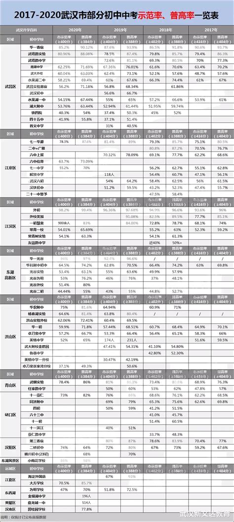 新出炉！2017武汉最全中考状元名单公布！来看看你的母校成绩如何！