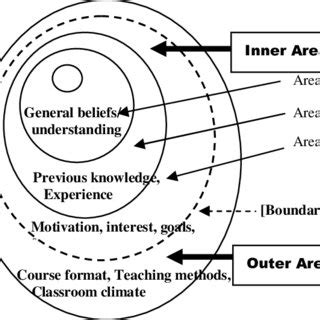 Image result for Problem Context Map